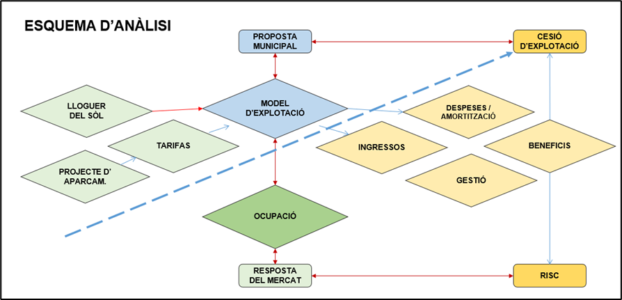 Asesoramiento - Informe Técnico Económico para la cuantificación de tasa municipal de aparcamiento 